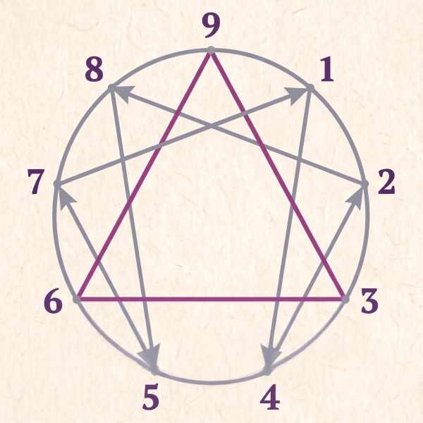 The Geometric Symbol of the Enneagram